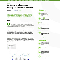 Fuses e aquisies em Portugal caem 30% at abril